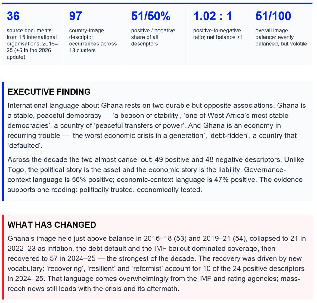 The image illustrates a balanced but contrasting perception of Ghana, with positive views on its stable democracy, while its economy is often depicted negatively due to economic challenges.AI-generated content may be incorrect.